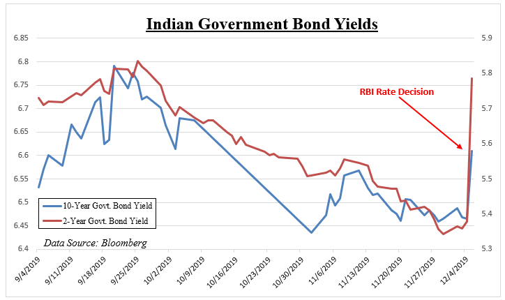 US Dollar, Rupee Outlook: USD/INR Rate May Rise as Nifty Falls