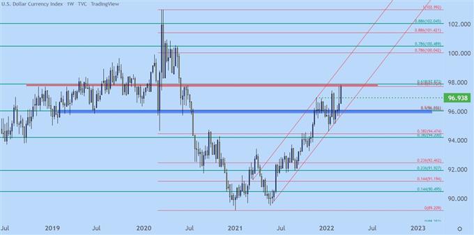 Ценовое движение доллара США Seutps Pre-NFP: EUR/USD, GBP/USD, AUD/USD