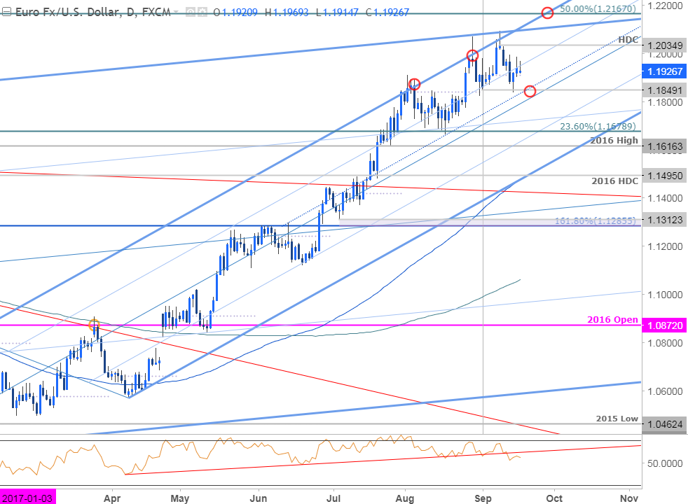 Bitcoin Live Chart Eur