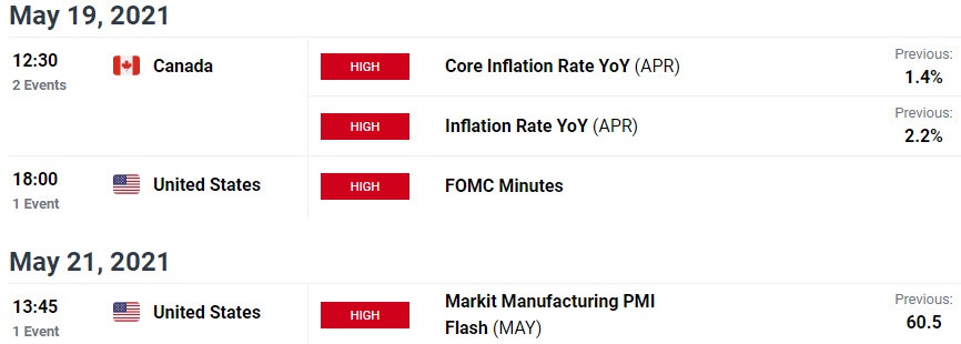 Canadian Dollar Forecast Usd Cad Seven Week Plunge Searches Support