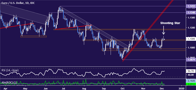 Eur To Php Chart