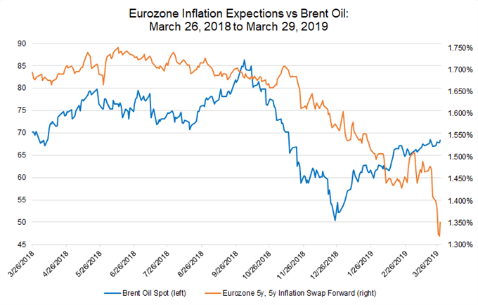 eurozone inflation expectations, 5y5y inflation swap forwards