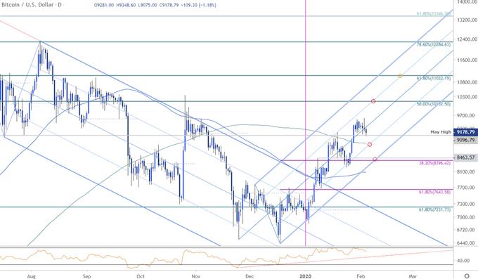 Bitcoin Price Now Usd / Bitcoin Price in USD CHART - YouTube / Live bitcoin prices from all markets and btc coin market capitalization.