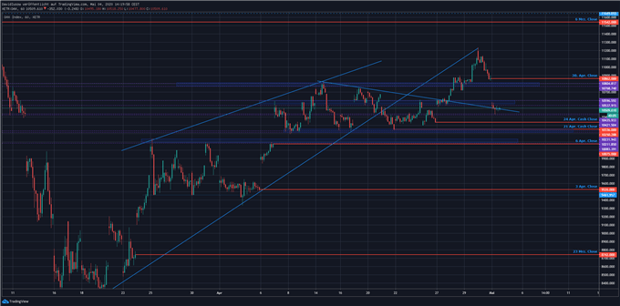 DAX Trading