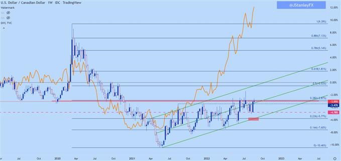 Настройки ценового действия доллара США: EUR/USD, GBP/USD, USD/CAD, USD/JPY