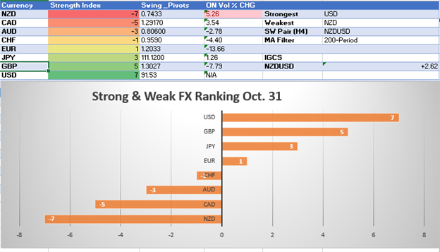 GBP Strength Pre-FOMC As Traders Question BoE’s Long-Term Plan 