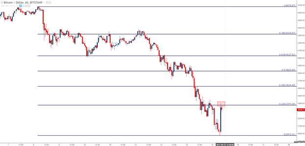 Pound Surges, Bitcoin Plummets Ahead of Pivotal FOMC Meeting