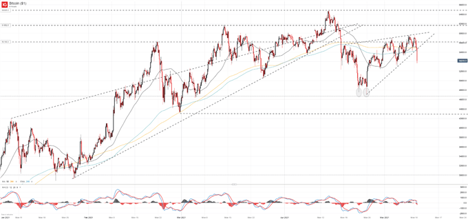 bitcoin price chart 