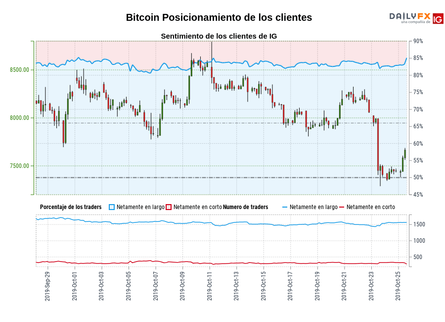 Bitcoin chart