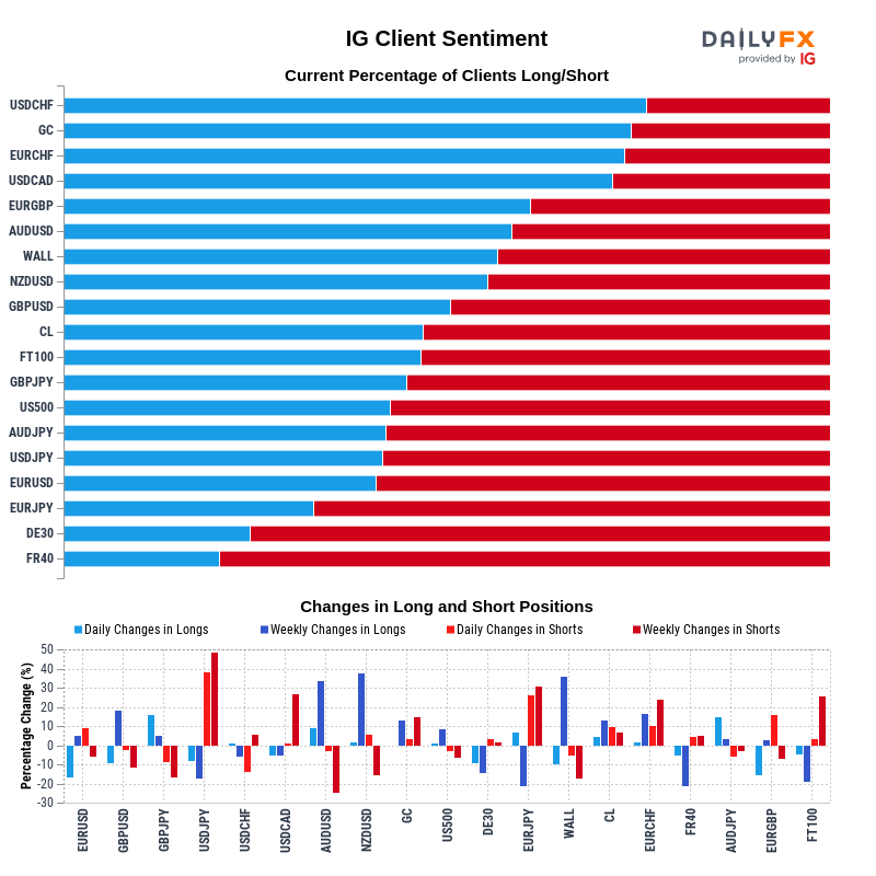 IG Client Sentiment Report 2021-06-15 20:00