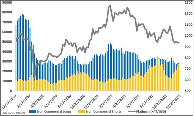 platinum cot report chart