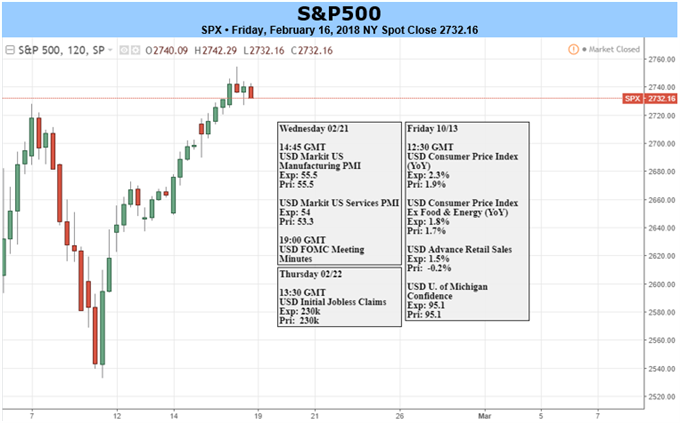 Global Stock Market Rebound Could Be In For a Test This Week