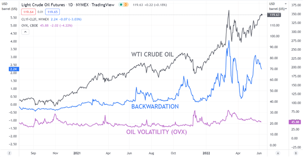 Crude Oil Price Under the Pump on Wild Swings and US Dollar Strength. Where to for WTI?
