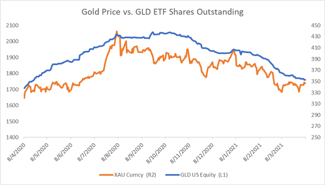 Gold Price Outlook: Edging Higher as USD Falls, Traders Eye Powell Speech