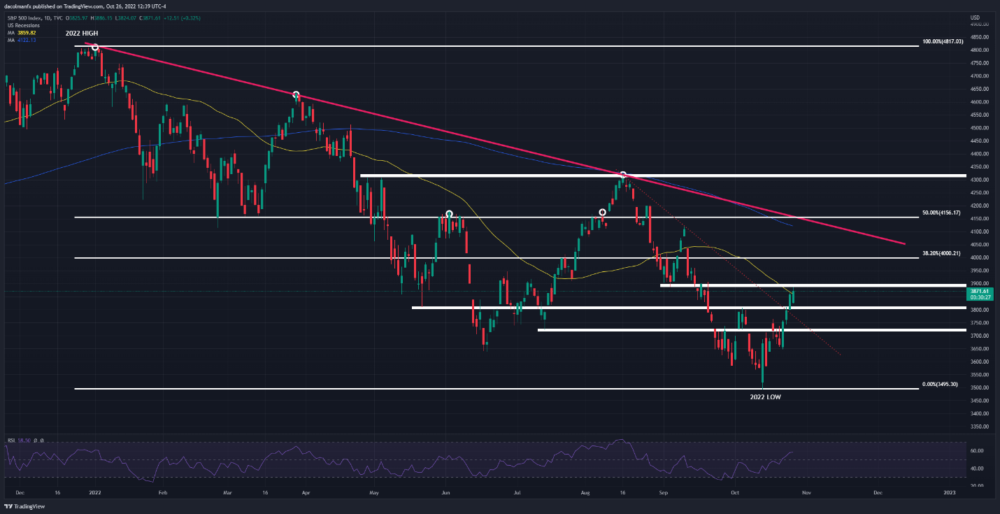 Chart  Description automatically generated with medium confidence