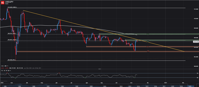 GRÁFICO DIARIO USDJPY 12 DE NOVIEMBRE 2020 TRADING FOREX