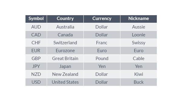 Forex cours euro dollar