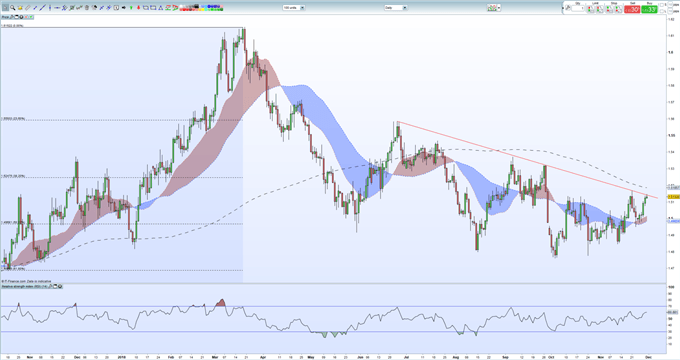 Canadian Q3 GDP Release May Boost Flagging Canadian Dollar