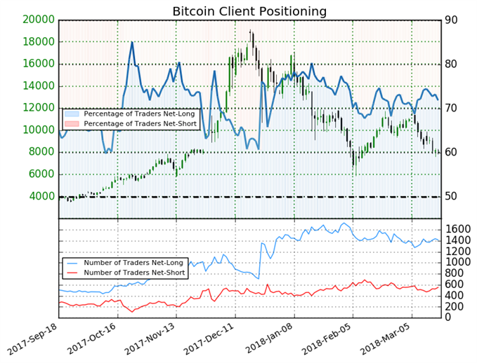 Sentiment du Bitcoin
