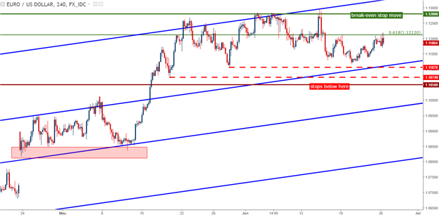 EUR/USD long, GBP/USD court