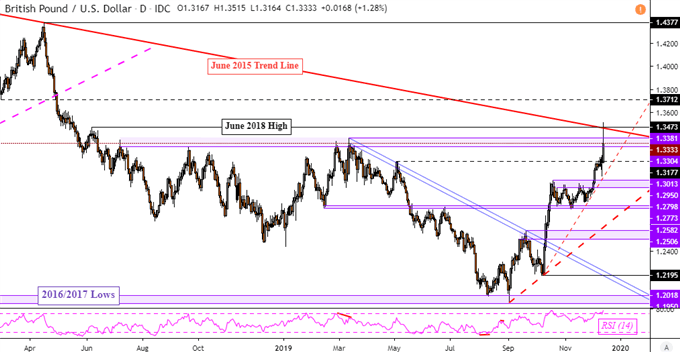 Eur Usd Live Price Chart