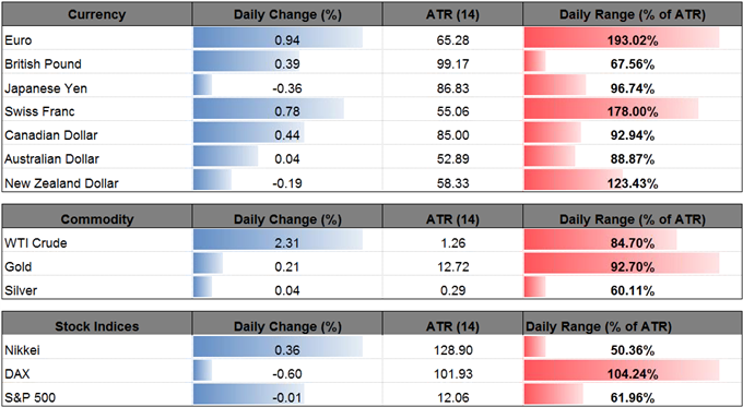 DailyFX Table