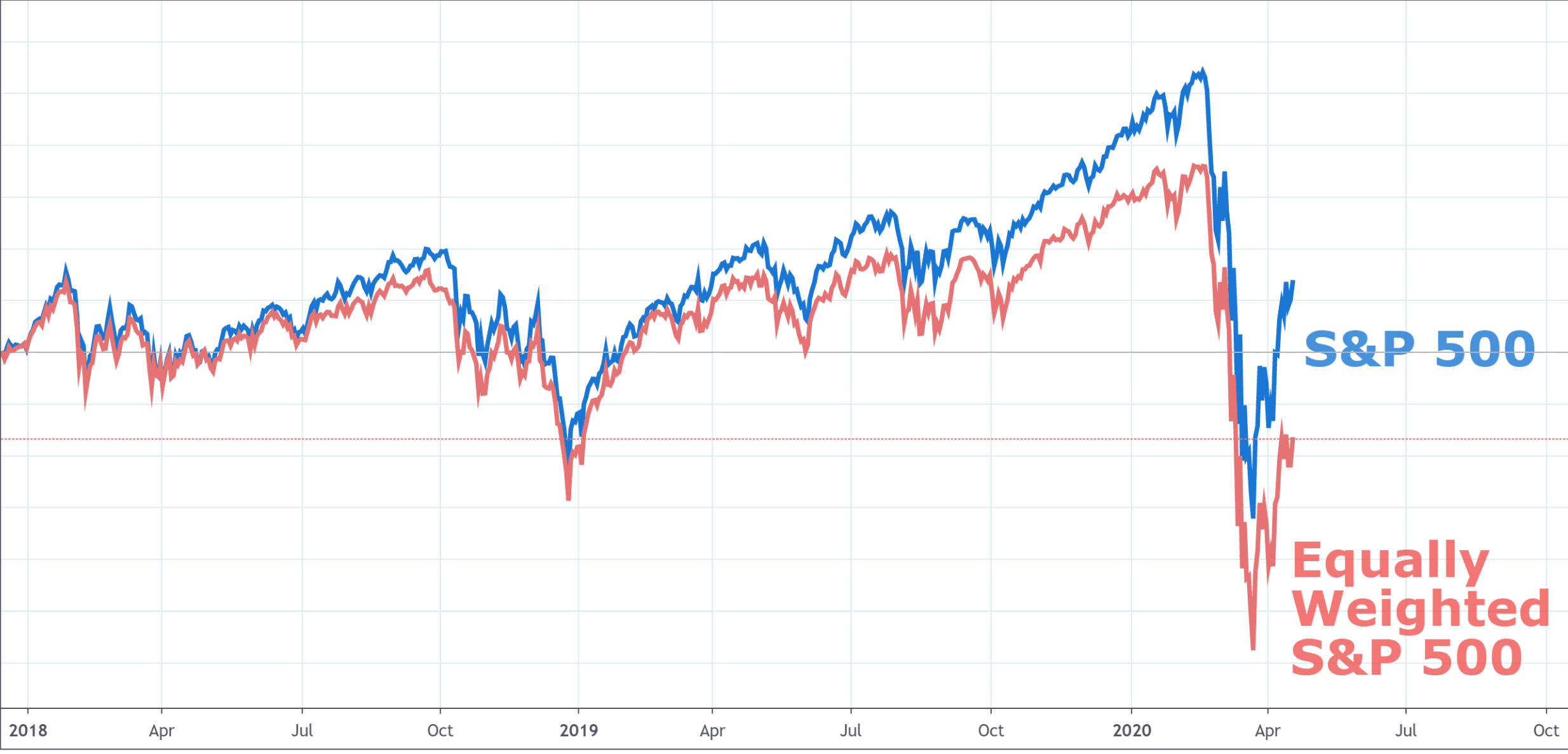 Dow Jones, Nasdaq 100, FTSE 100 Forecasts Amid Earnings Season