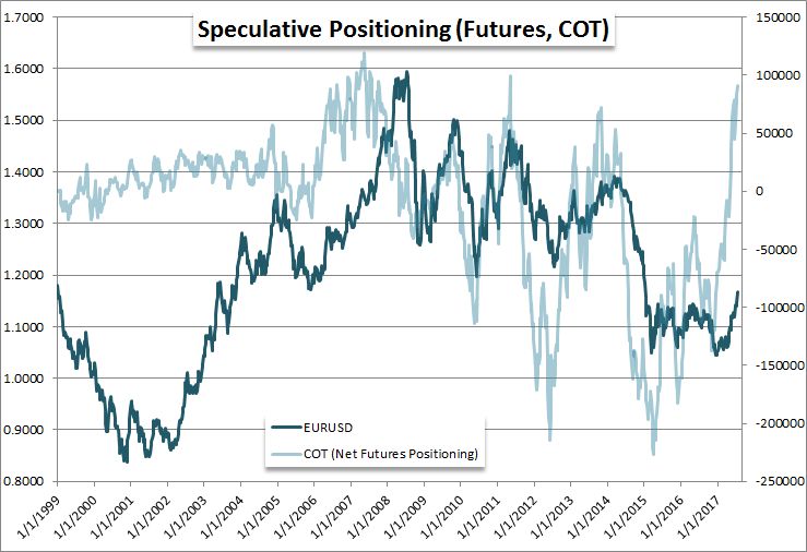 The Differences Between Trading Eur Usd The Yuan Vix And Bitcoin - 