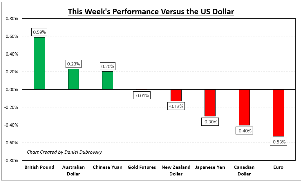 Рынки Предстоящая неделя: Dow Jones, Nasdaq 100, доллар США, AUD/USD, индекс потребительских цен США