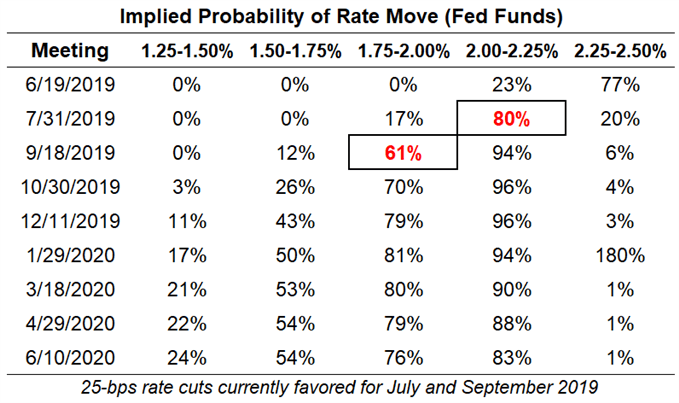 Top 5 Events: June Fed Meeting Preview & EURUSD Forecast