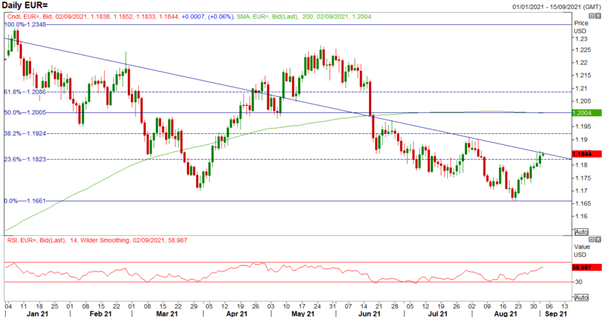 US Dollar Price Action: USD Selloff, AUD/USD Shorts Covered, EUR/USD Upside Stalls