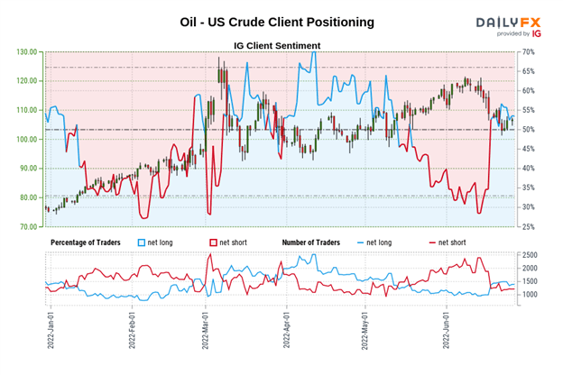 Crude Oil Price Forecast: Was That a Failed Bearish Breakout?