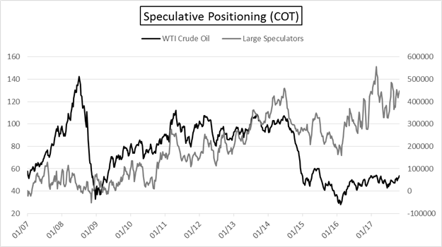 COT: Large Specs Stubbornly Long Euro, CAD, AUD, but Fleeing from NZD