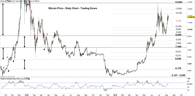 001 btc to usd