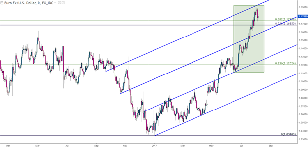 Euro, Yen and USD: Top Three FX Themes for This Week