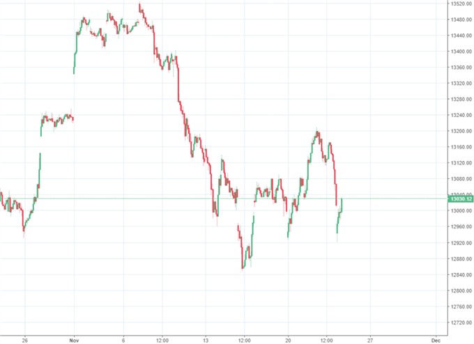 Starker Euro bremst DAX aus