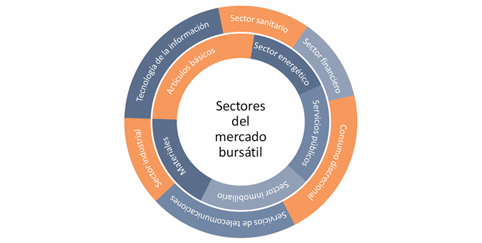 Sectores del mercado bursátil