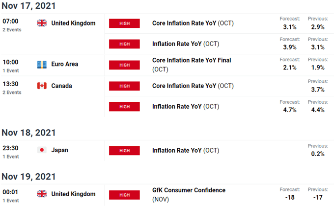Economic Calendar - Weekly Event Risk