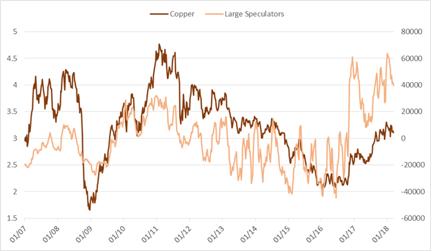 Weekly CoT: Euro Large Specs Very Bullish, Yen Traders Curb Shorts Again