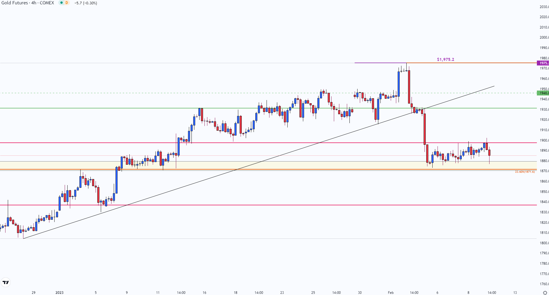 Gráfico, histograma Descripción generada automáticamente