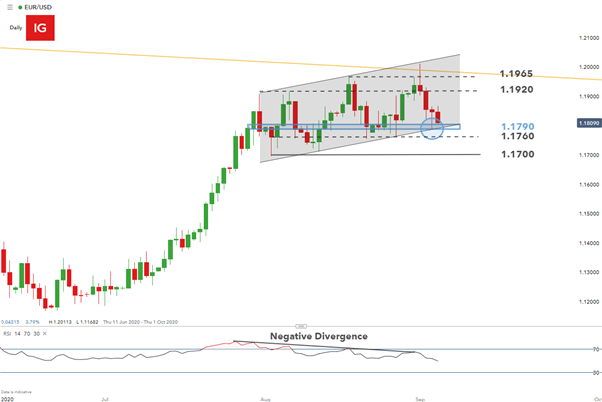 EUR/USD Price Analysis: NFP data Pushes EURUSD Closer to Key Support