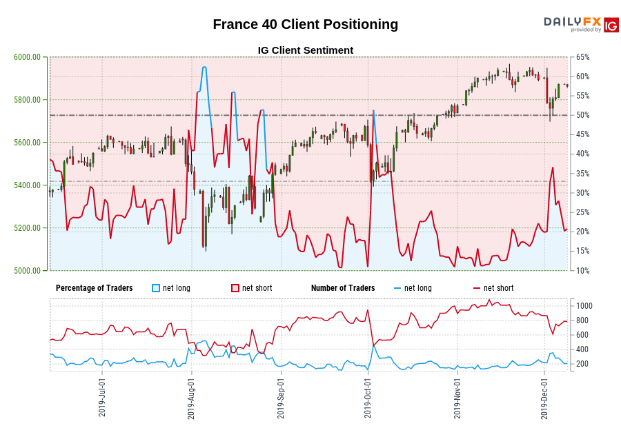France 40 chart