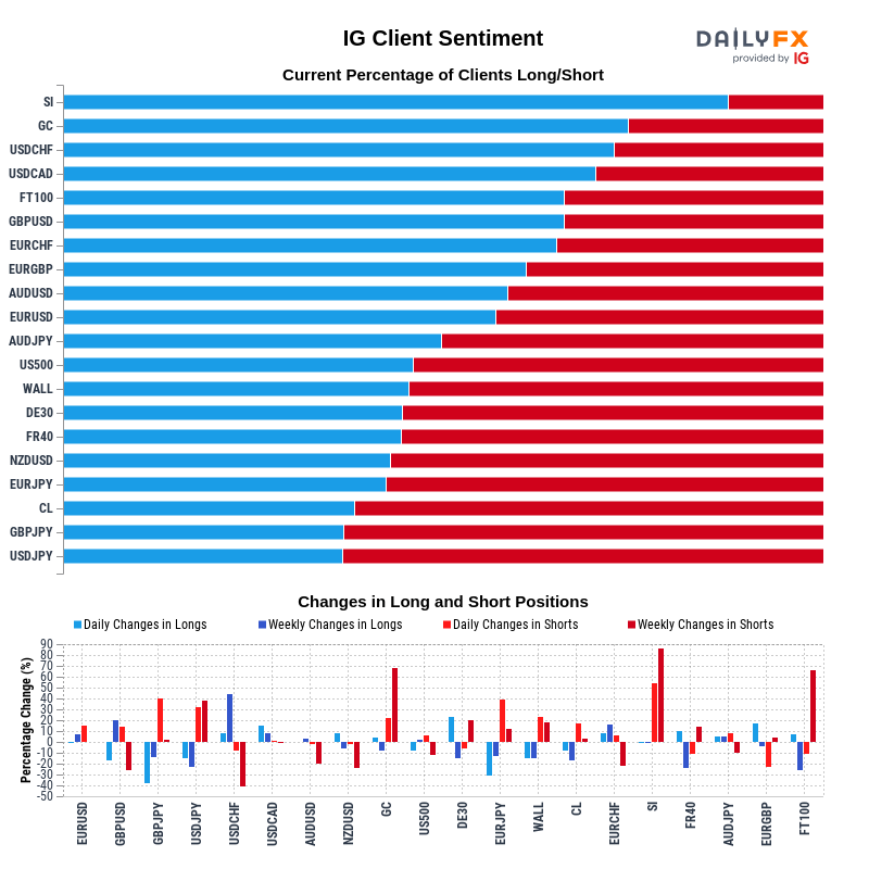 IG Client Sentiment Report 2021-09-24 12:00