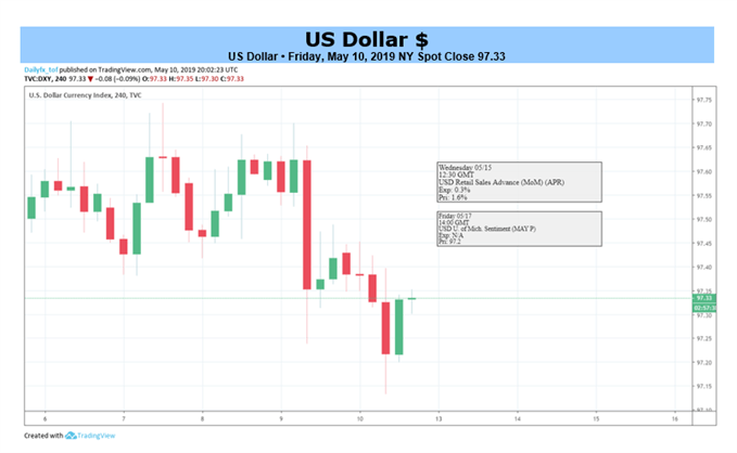 usd