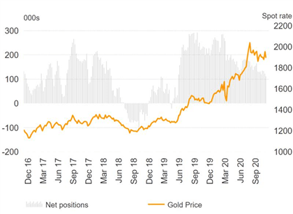 XAU/USD Forecast: Inflation and Excess Liquidity to Keep Gold Supported in the Long-Term