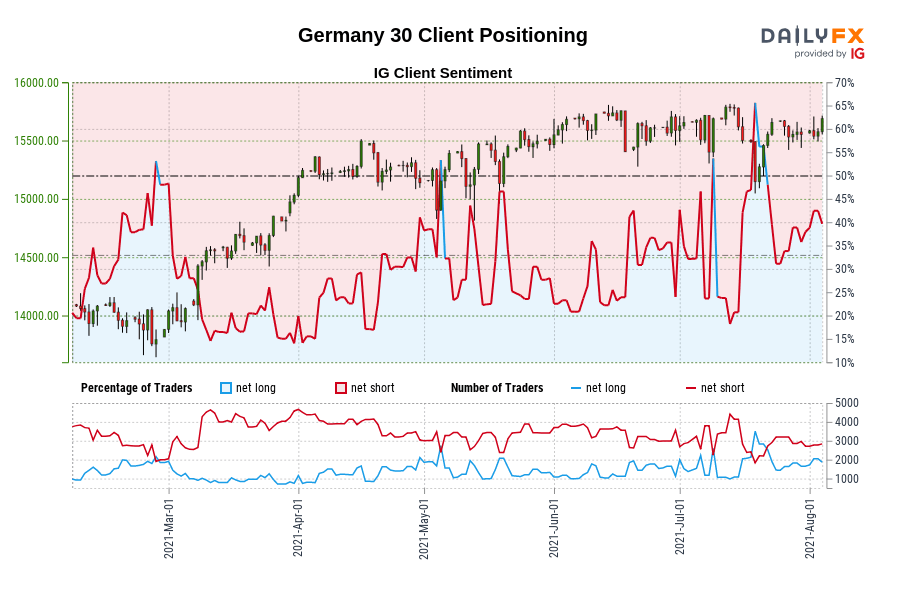 Germany 30 Client Positioning