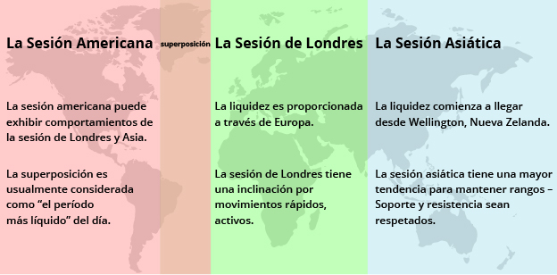 Trading en el mundo