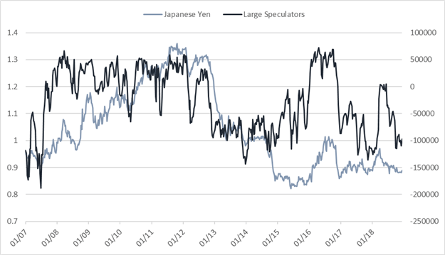 Weekly CoT Update for Crude Oil, Gold, and Other Major Contracts