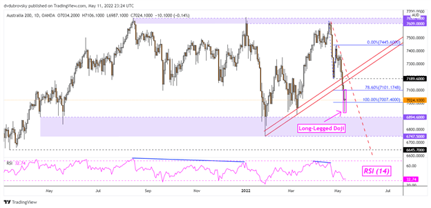 Nikkei 225, ASX 200, индекс Hang Seng готовятся к волатильности после очередного падения на Уолл-стрит