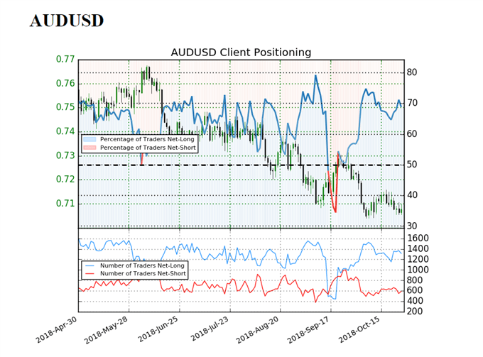 Image of IG client sentiment for audusd